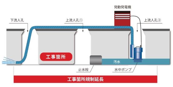 従来工法配置図